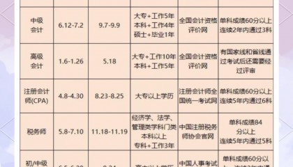 证券从业考试多长时间(证券从业考试多长时间出结果)