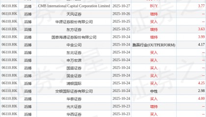 中信证券：维持滔搏(06110.HK)“增持”评级 目标价3.5港元