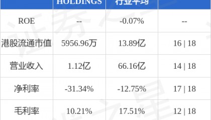 ALCO HOLDINGS(00328.HK)股东将股票由宏智证券转入香港上海汇丰银行 转仓市值2054.84万港元