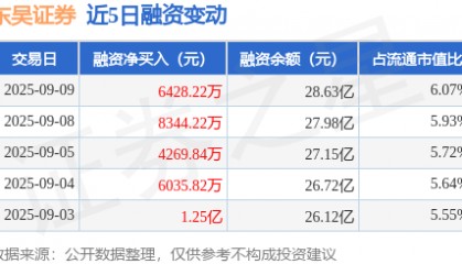 601555东吴证券(601555东吴证券最新消息)