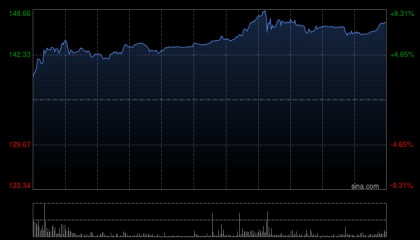 招商证券：首予紫金黄金国际“强烈推荐”评级