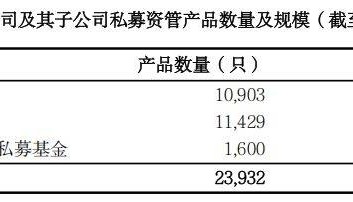 券商资管产品近一年业绩出炉！国泰海通、国金资管分别夺冠！