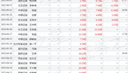 中航证券：给予中兵红箭买入评级