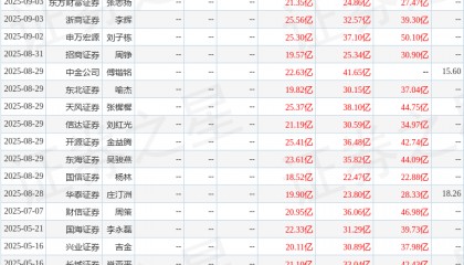 华龙证券：首次覆盖桐昆股份给予增持评级