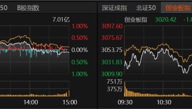 A股下周怎么走？