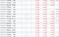 太平洋：给予东方证券买入评级