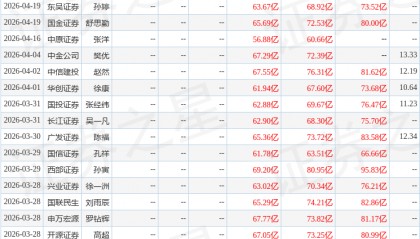 太平洋：给予东方证券买入评级