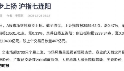市场连阳，热点轮动背后的资金密码