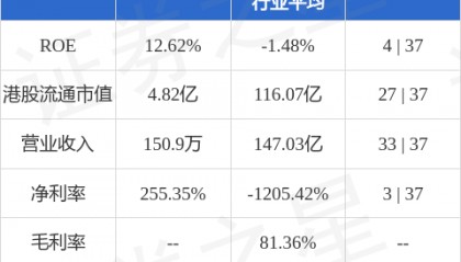 中国金融租赁(02312.HK)股东将股票由富途证券国际香港转入辉立证券 转仓市值2662.34万港元