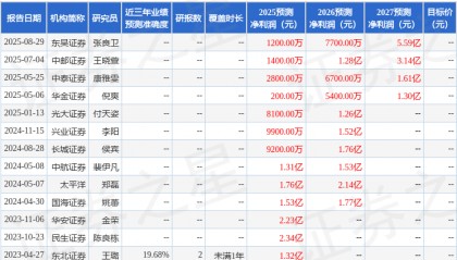中航证券：给予中文在线买入评级