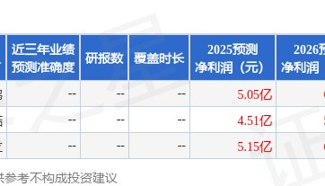 中航证券：给予金达威买入评级