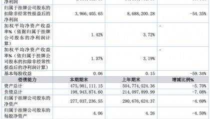 旭宇光电启动北交所IPO进程，辅导机构为招商证券