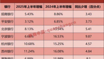 多家银行下调存款利率！应对零售存款流失，加码“固收+”