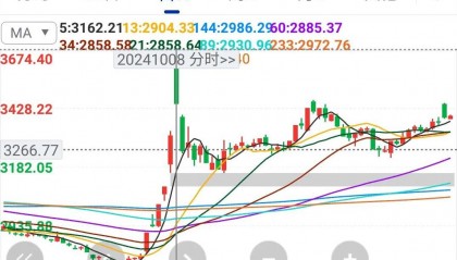 证券五门(证券五科是哪五科)