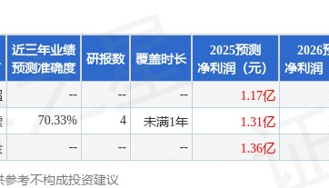 麦澜德：11月21日接受机构调研，金牛投资、平安证券等多家机构参与
