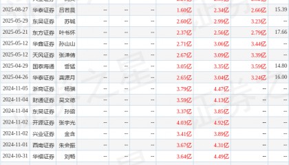香飘飘：8月29日接受机构调研，华西证券、开源资管参与