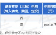 公告速递：建信货币基金B类基金份额在平安证券销售渠道暂停大额申购、大额转换转入、定期定额投资