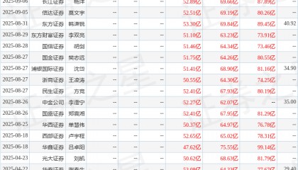 中航证券：给予蓝思科技买入评级