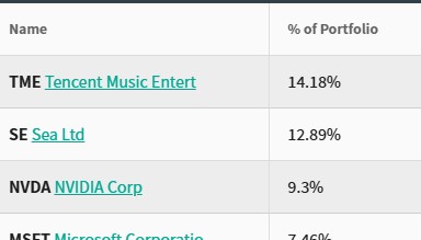 腾讯音乐年内涨逾120%，对冲基金大买