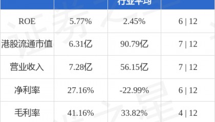 日照港裕廊(06117.HK)股东将股票由渣打银行(香港)转入中银国际证券 转仓市值3449.14万港元