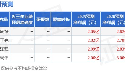中航证券：给予道恩股份增持评级