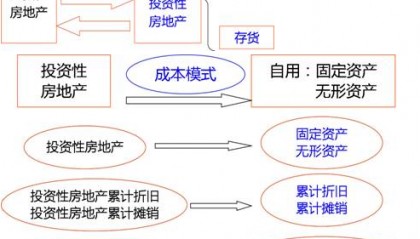 证券从业教材下载(证券从业资格教材下载)