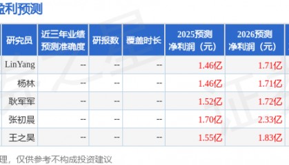 普联软件：10月29日召开分析师会议，平安证券、华夏未来资本管理有限公司等多家机构参与