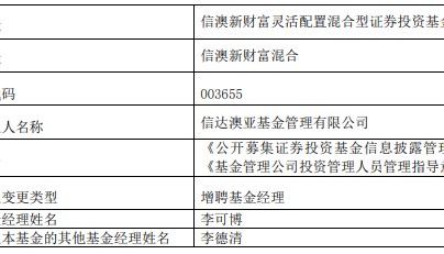 信澳新财富混合增聘李可博