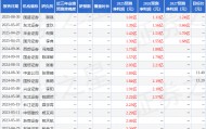 视觉中国：11月3日召开分析师会议，华泰联合证券、厦门观升私募等多家机构参与