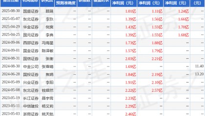 视觉中国：11月3日召开分析师会议，华泰联合证券、厦门观升私募等多家机构参与