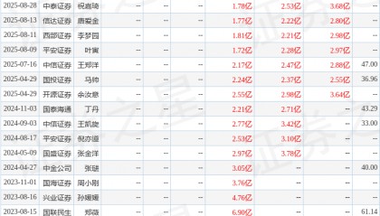药石科技：10月30日召开业绩说明会，平安证券、国泰海通证券等多家机构参与