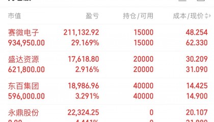东北证券网上交易(东北证券网上交易v6软件下载)