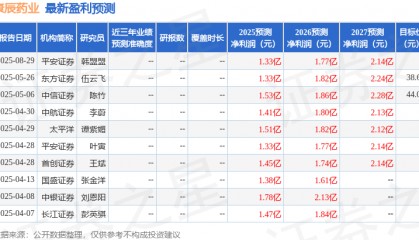 中航证券：给予康辰药业买入评级