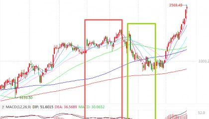 基民都在爆买这些基金