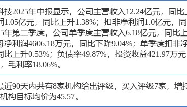 隆盛科技涨5.45%，华龙证券一周前给出“买入”评级