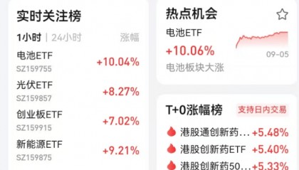 借鉴机构投资动向，平安证券联合天弘基金共同推出“机构快车”投资工具