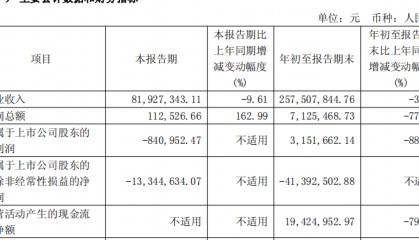 硕世生物扣非连亏2年连3季 2019IPO募7亿招商证券保荐