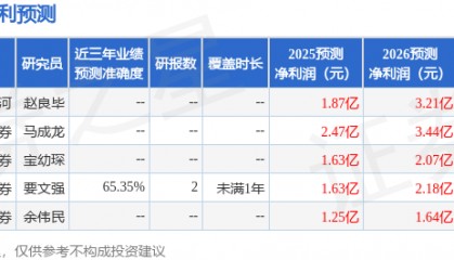 兆龙互连：海通证券、天风证券等多家机构于12月16日调研我司