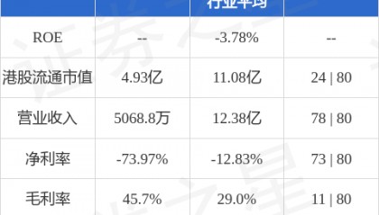 帝国科技集团(00776.HK)股东将股票由华通证券转入香港上海汇丰银行 转仓市值2933.29万港元