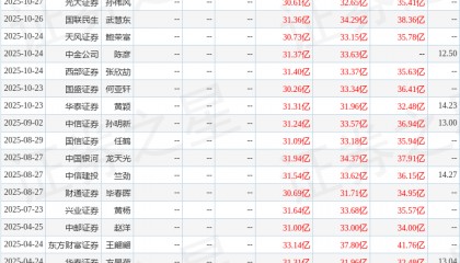 华龙证券：给予中材国际买入评级