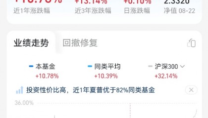 天弘安康颐养：固收 + 领域的稳健之星