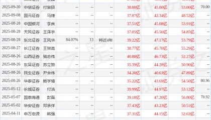 东吴证券：给予中航沈飞买入评级