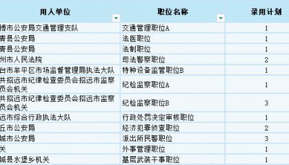 2026鲁考（山东公务员考试）报名收官！