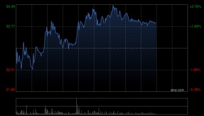 华安证券：维持中创新航“买入”评级 储能业务成核心引擎