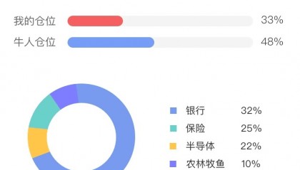 从诊断到增强全流程，平安证券账户宝提供账户专属解决方案