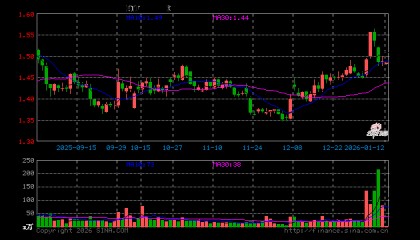 保险证券ETF（515630）开盘跌0.47%，重仓股中国平安跌0.14%，东方财富跌0.29%