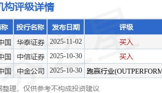 兴业证券发布研报称，维持美高梅中国(02282.HK)“买入”评级