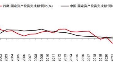 中信证券｜重估基建投资，聚焦雅下工程