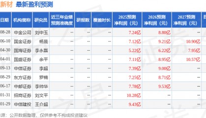 中航证券：给予楚江新材买入评级