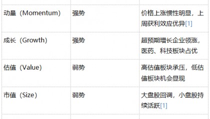 牛市买什么？中短期A股基金组合研究